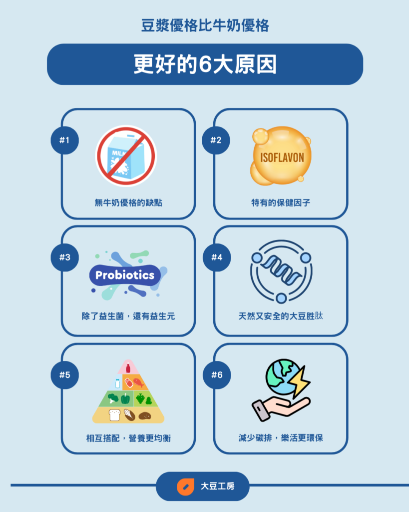 豆漿優格比牛奶優格更好的6大原因