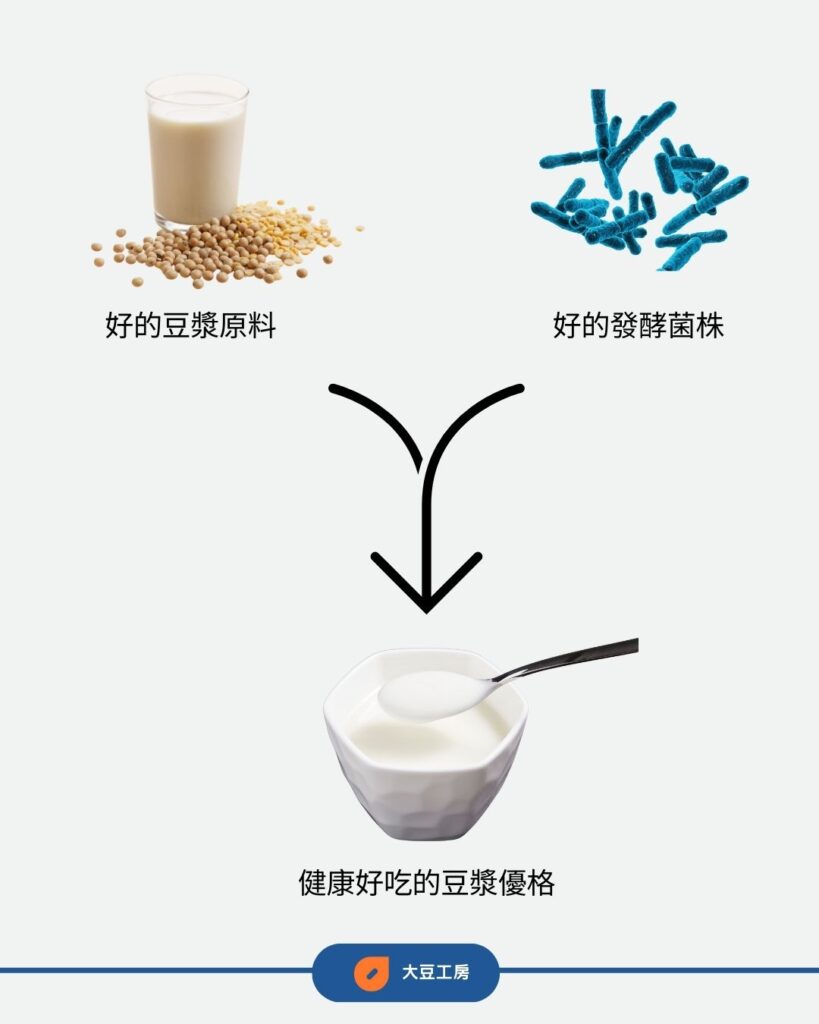 豆漿優格(純素優格)很可怕?!2個關鍵破除你既有迷思!