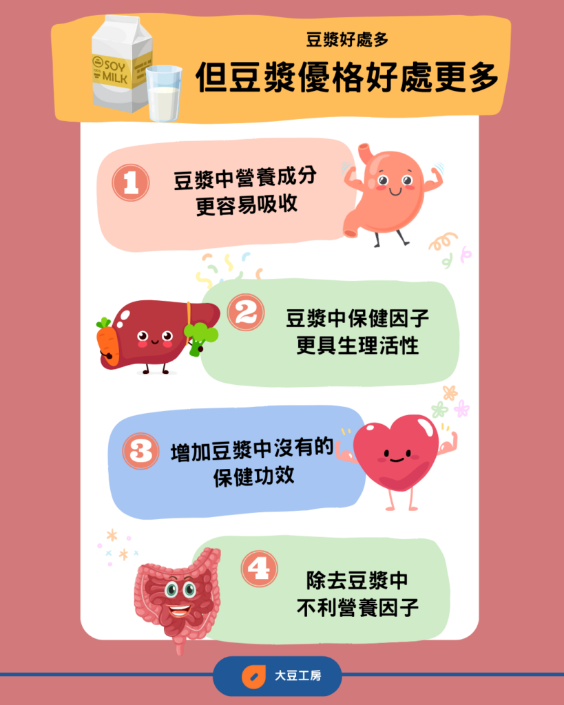 豆漿好處多，但豆漿優格好處更多