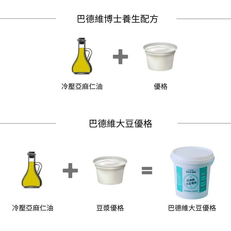 巴德維飲食療法(budwig diet)