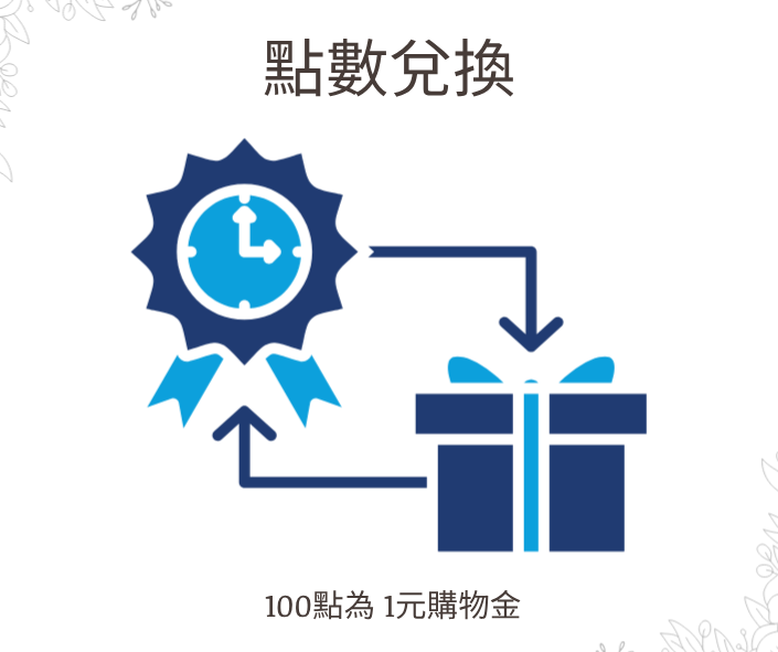 點數折抵現金（100點折1元）